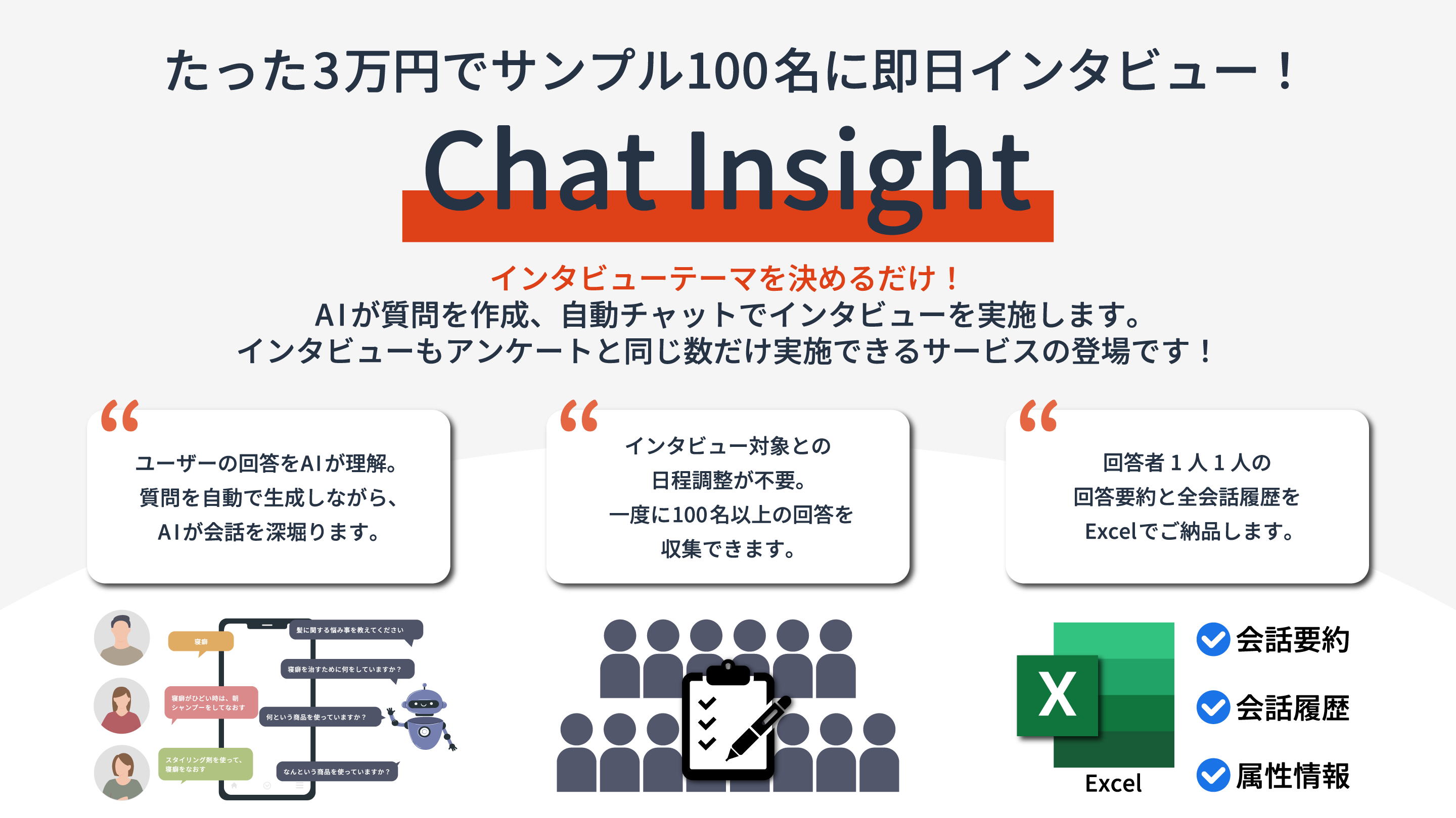 チャットインサイト たった3万円でサンプル100名に即日インタビュー