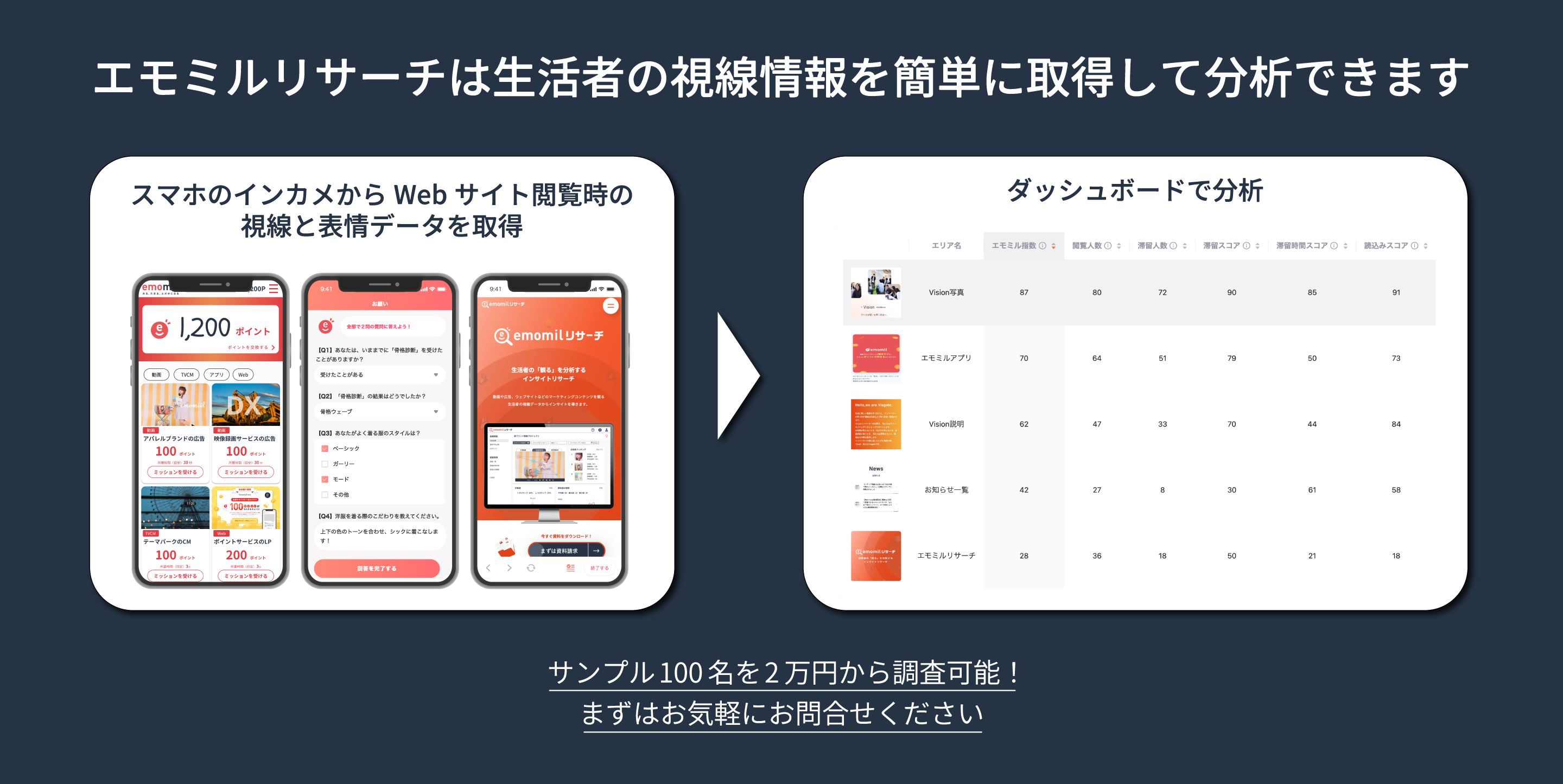 エモミルリサーチは生活者の視線情報を簡単に取得して分析できます